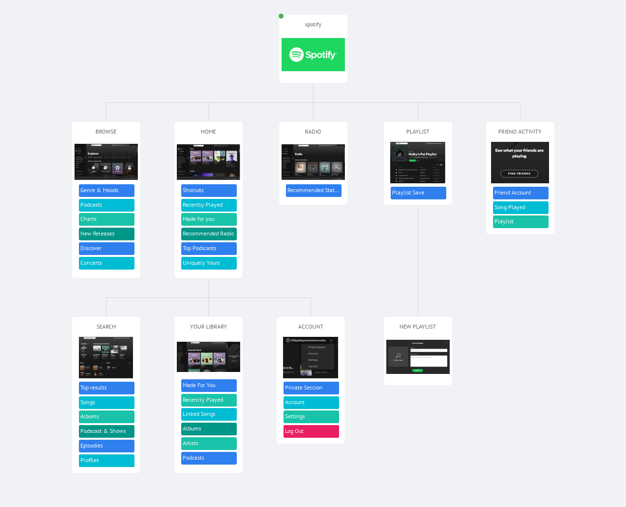 A deep dive into Spotify’s user behaviors | by Marcela Sanchez Moreno ...