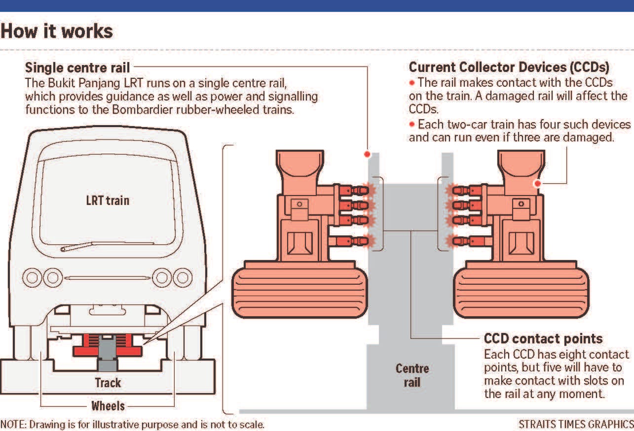 Let’s talk about the Bukit Panjang LRT | by Teo Ren Jie | From the Red ...