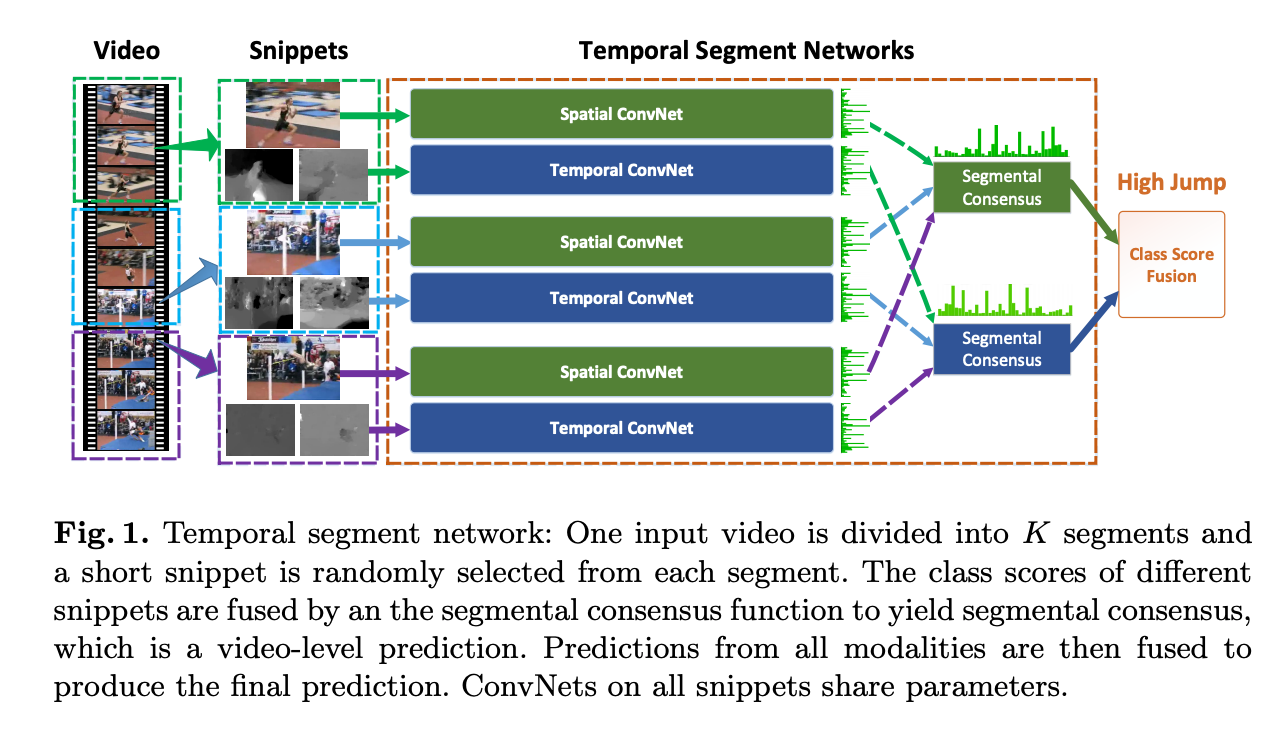 human action recognition using deep learning