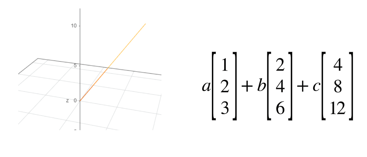 Linear Algebra 1 Vector Spaces And The Column Space By Adam Dhalla Artificial Intelligence In Plain English Linear Algebra 1 Vector Spaces And The Column Space By Adam Dhalla Artificial Intelligence In Plain English