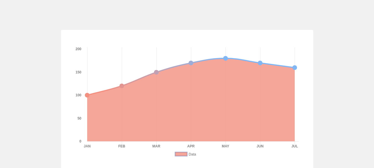 Chart Js Gradient Bar