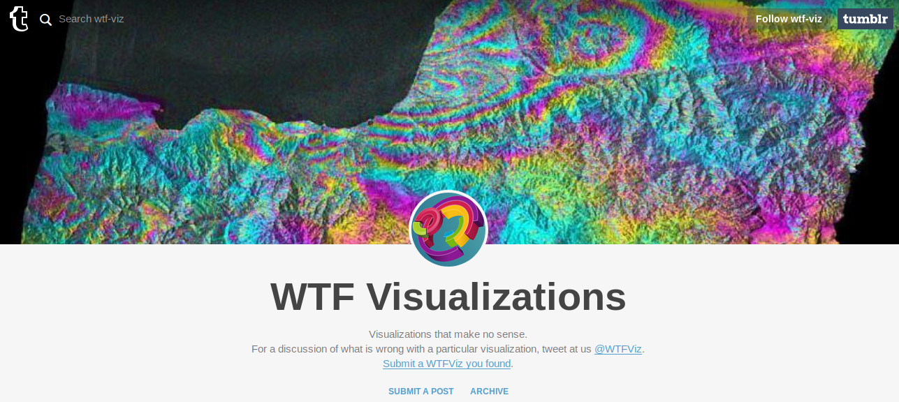 Data Visualization Blog My Favorite Data Visualization Blog To By Andreas Chandra Data Folks Indonesia Medium