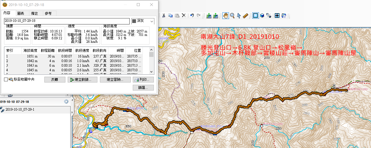 台灣百岳 南湖群峰 第一日 勝光登山口至審馬陣山屋 日期 D1 2019 10 10 By 柯郁文nick 文系登山社 Medium