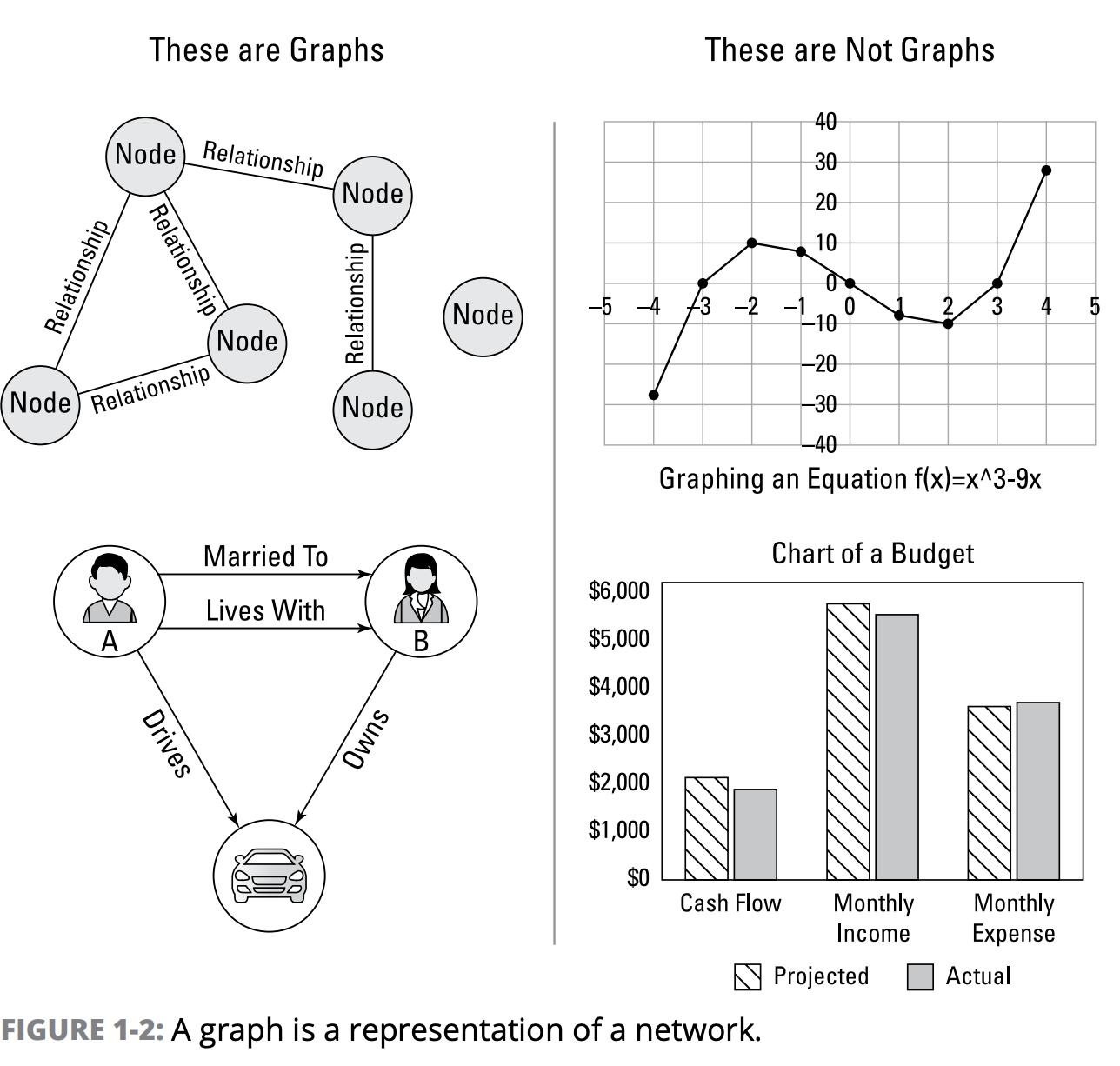 Graph Data Science 101 Understanding Graphs and Graph Data Science