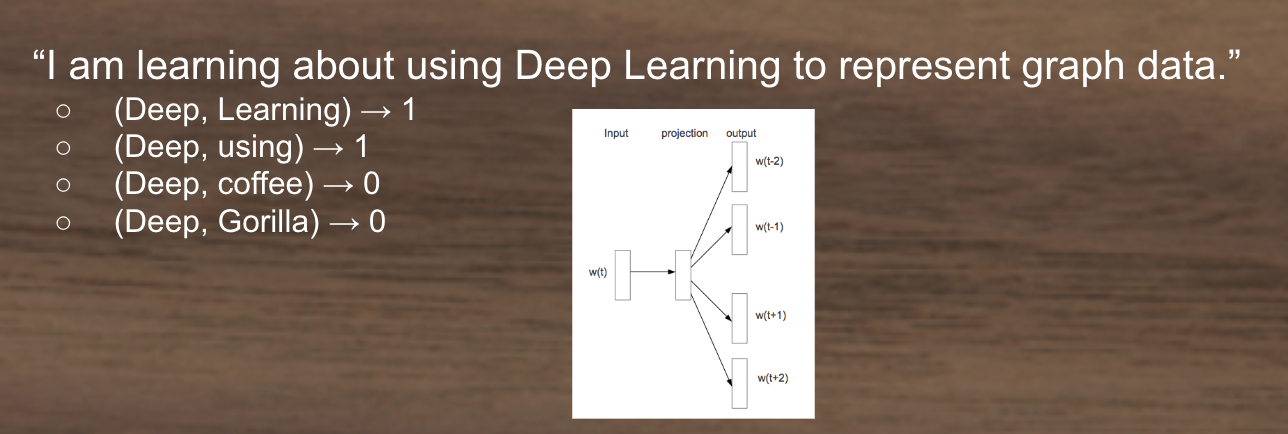 Deep with Science - Embedding Data Graphs Learning Towards