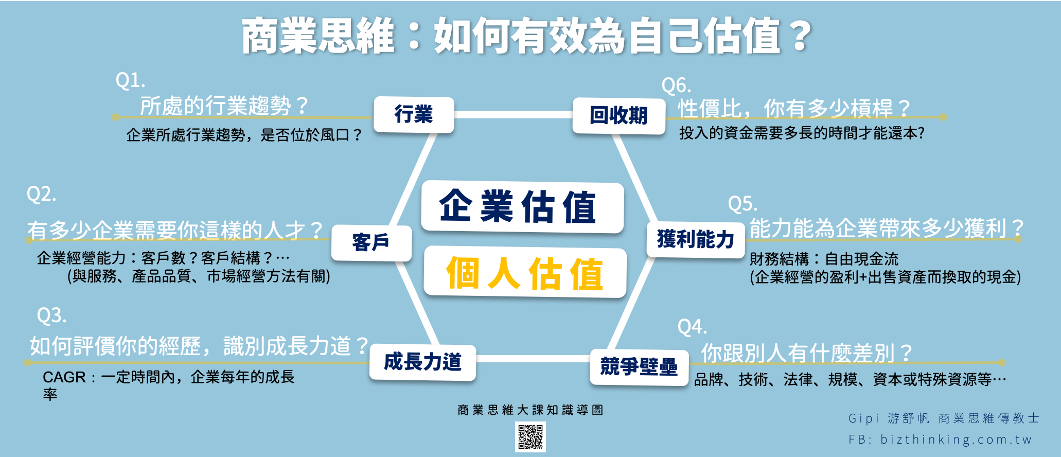 為自己有效估值