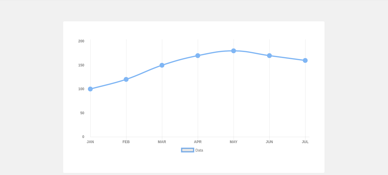 Chart Js Xaxes