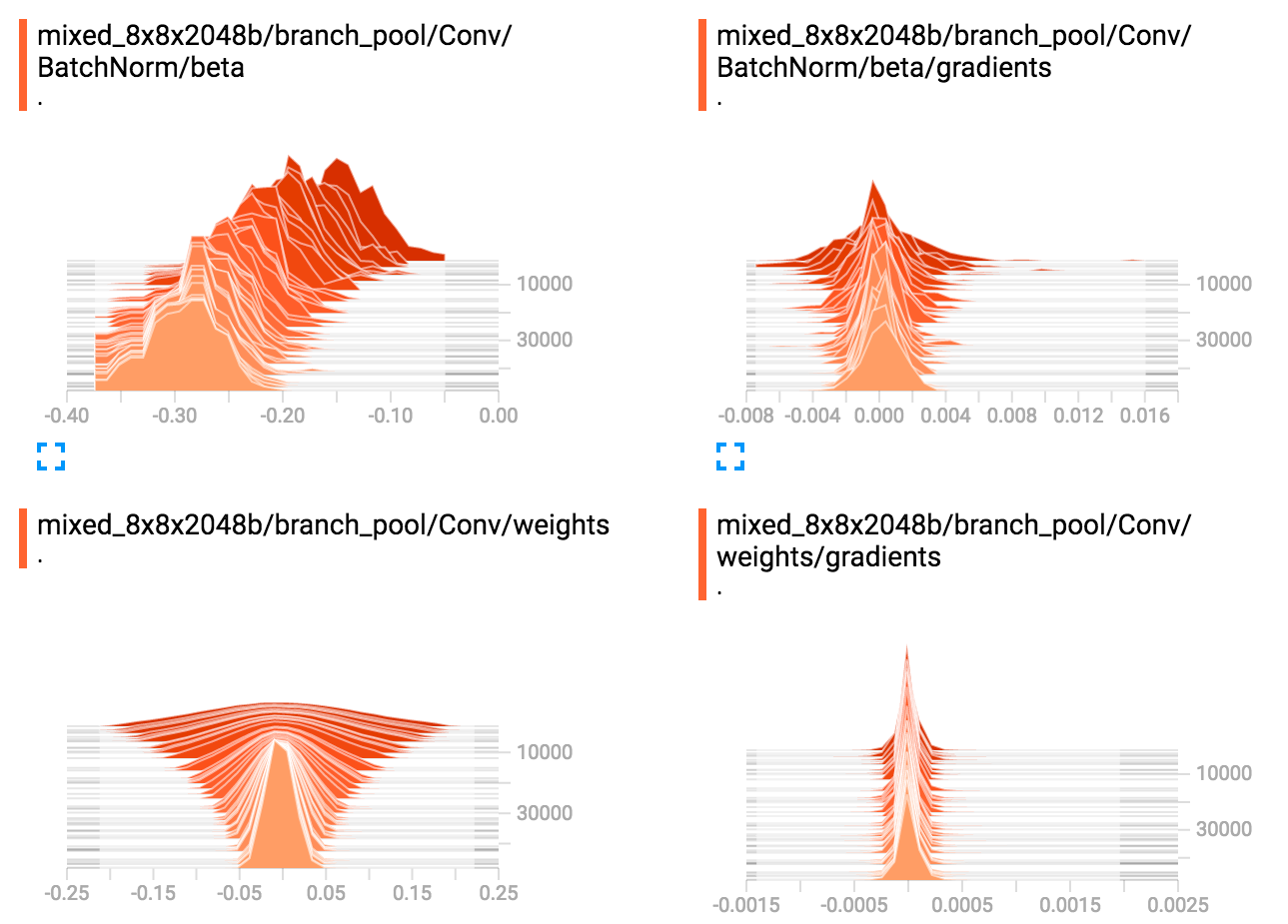 We Need to Go Deeper: A Practical Guide to Tensorflow and Inception ...