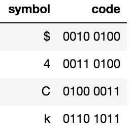 information entropy information entropy