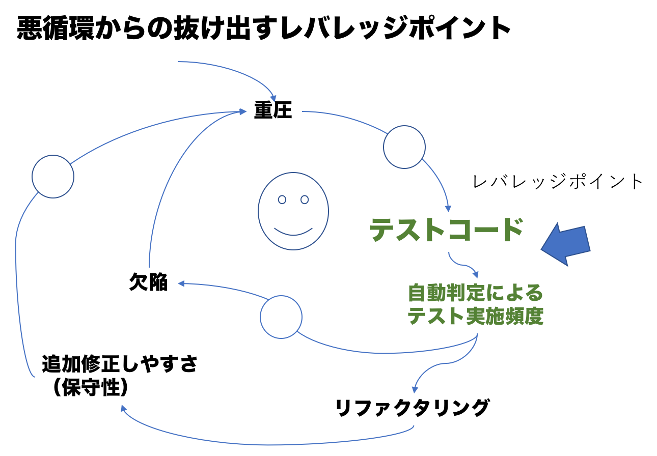 付録cだけじゃない 付録aに隠されたtddの狙いとは テスト駆動開発をやめて なお残すべき習慣とは 10 By Eiji Ienaga 時を超えたプログラミングの道