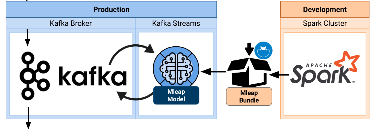 spark ml example