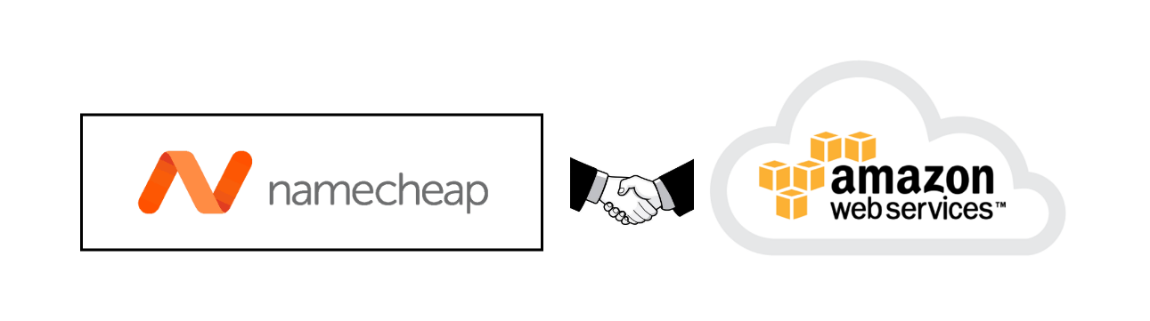 Register An External Domain With Aws Api Gateway Using An Aws Images, Photos, Reviews