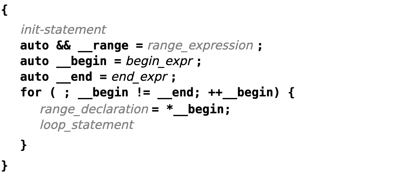 Introduction to Range-v3: a Library for C++14/17/20 — part 1 | by Issac ...