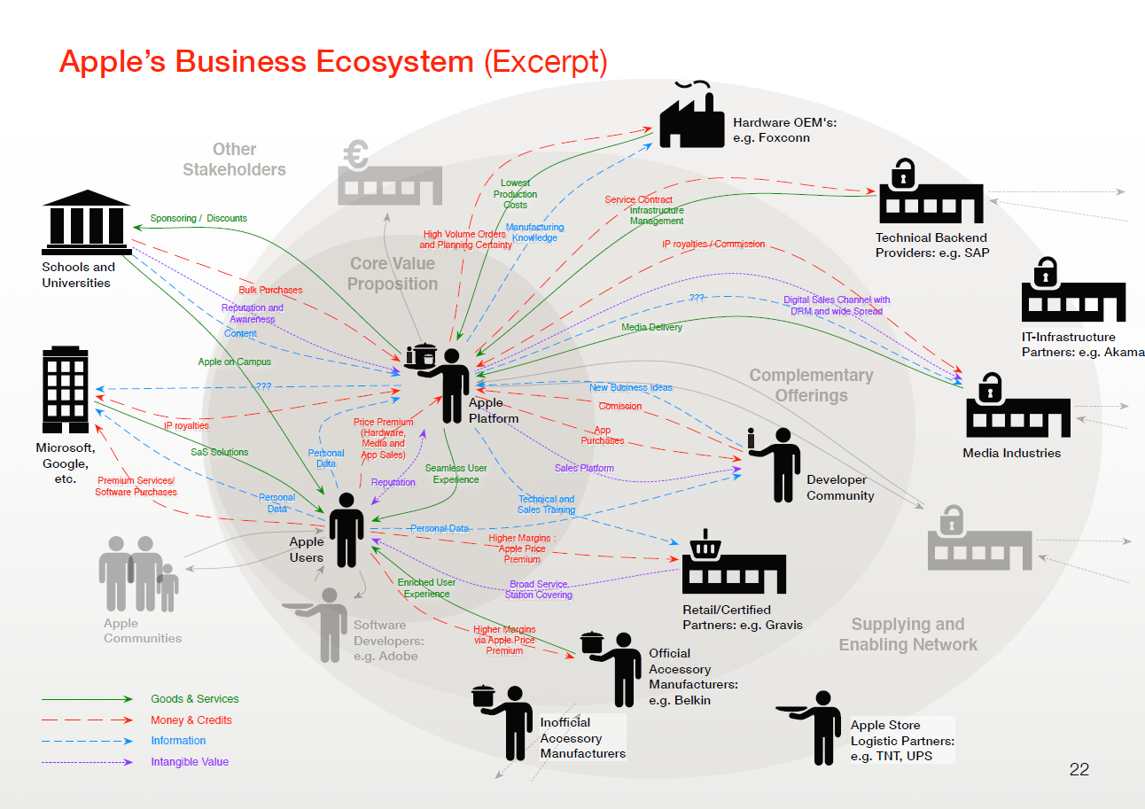 Integrating Holistic Customer Journeys Business Services And Service Ecosystems By Mikael Seppala Medium