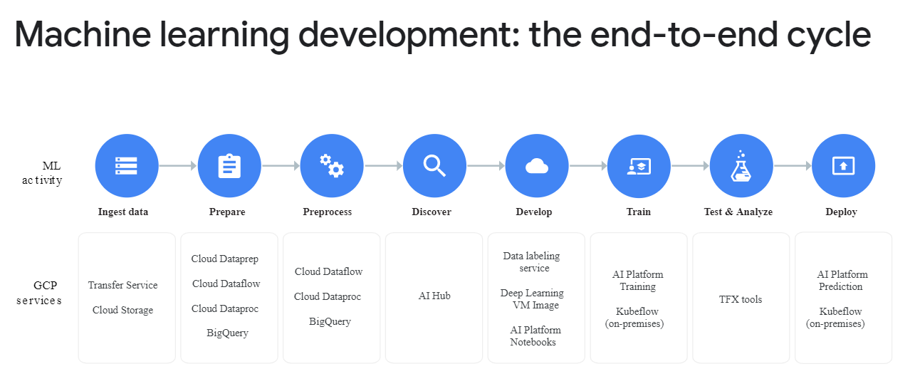 gcp ai platform