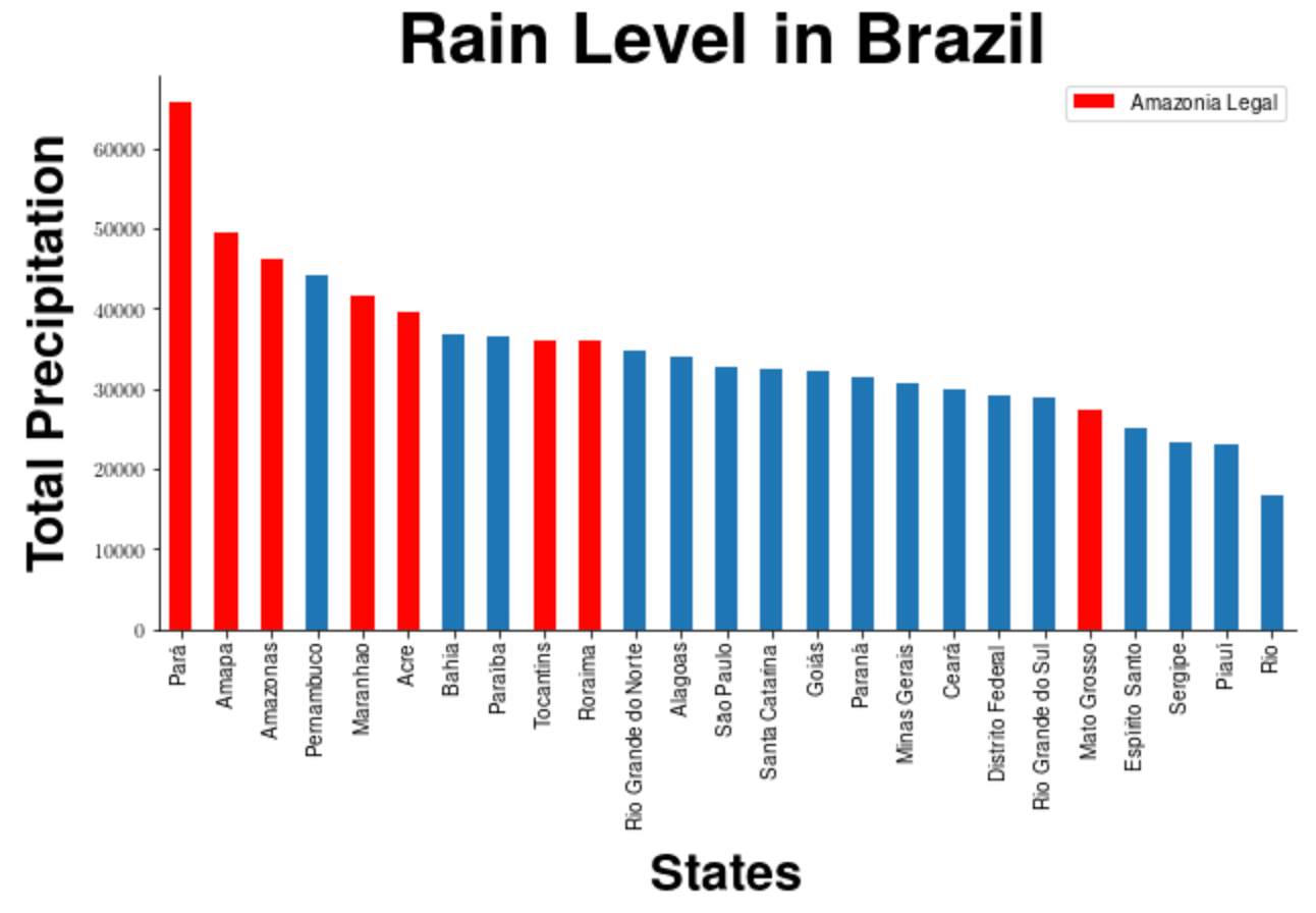 An Analysis Of Amazonian Forest Fires By Matthew Stewart Phd Researcher Towards Data Science An Analysis Of Amazonian Forest Fires By Matthew Stewart Phd Researcher Towards Data Science