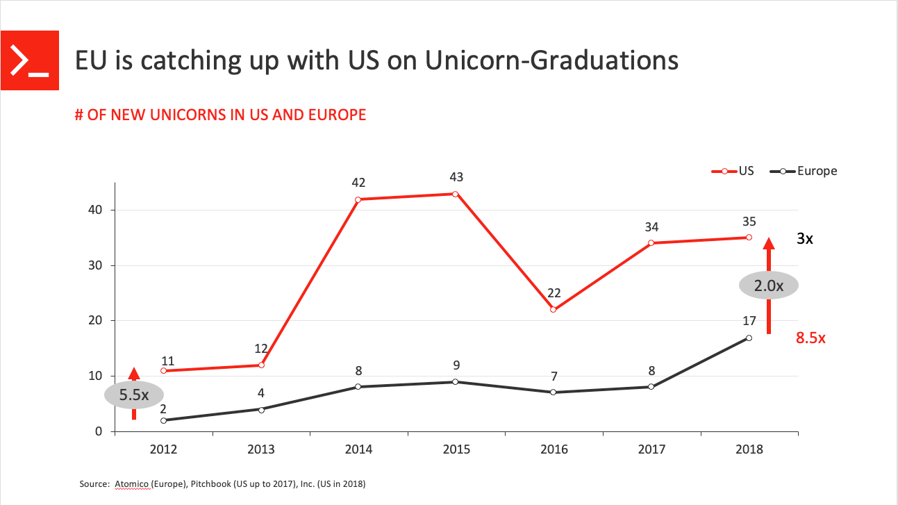 The Year In Review People Purpose At Earlybird By Earlybird Venture Capital Earlybird S View Medium