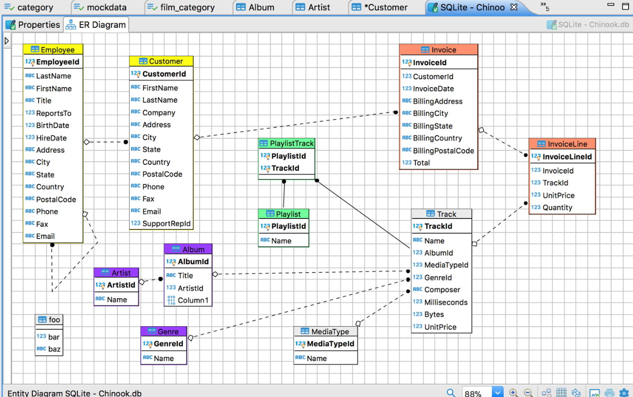 Best Database design tools for Forward and Reverse Engineering | by ...