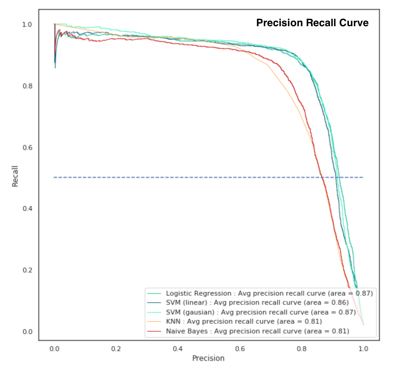 Prediction from Conditionally Dependent Data in Machine Learning | by ...