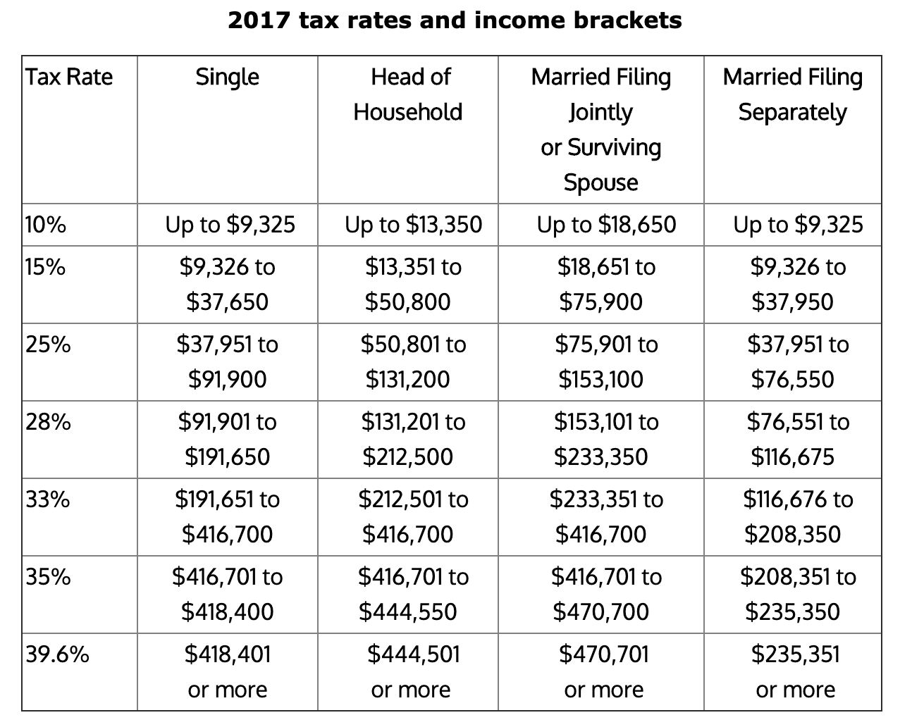 How Joe Biden’s Income Tax Plan will Affect You | by John Fay | Medium