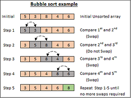Bubble Sort