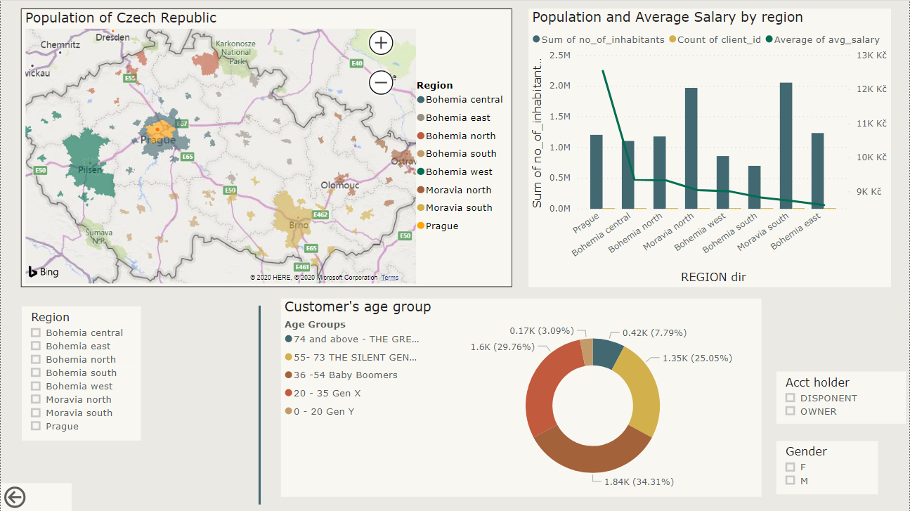 Analysis of Bank Customers using Dashboard in Power BI by Sabrina Lxn
