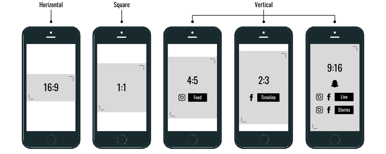 A Brief History of Vertical Video (So Far) Therese Moriarty Medium