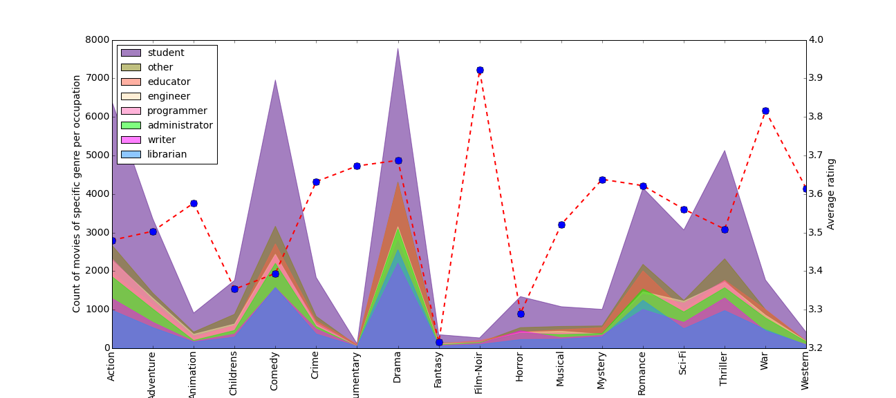 widely used package for machine learning in python