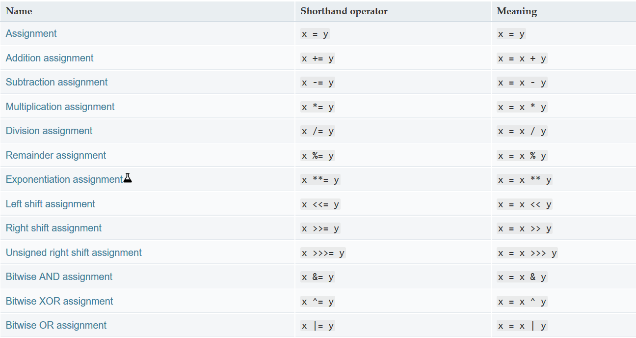 Javascript assignments for students image