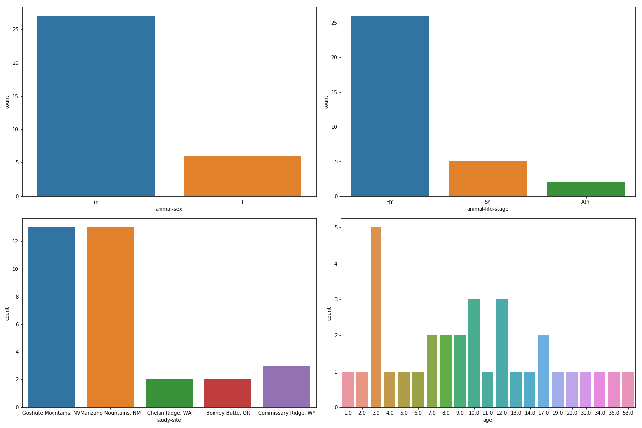 Analysing Movement Data in Space and Time | by Abdishakur | Towards ...