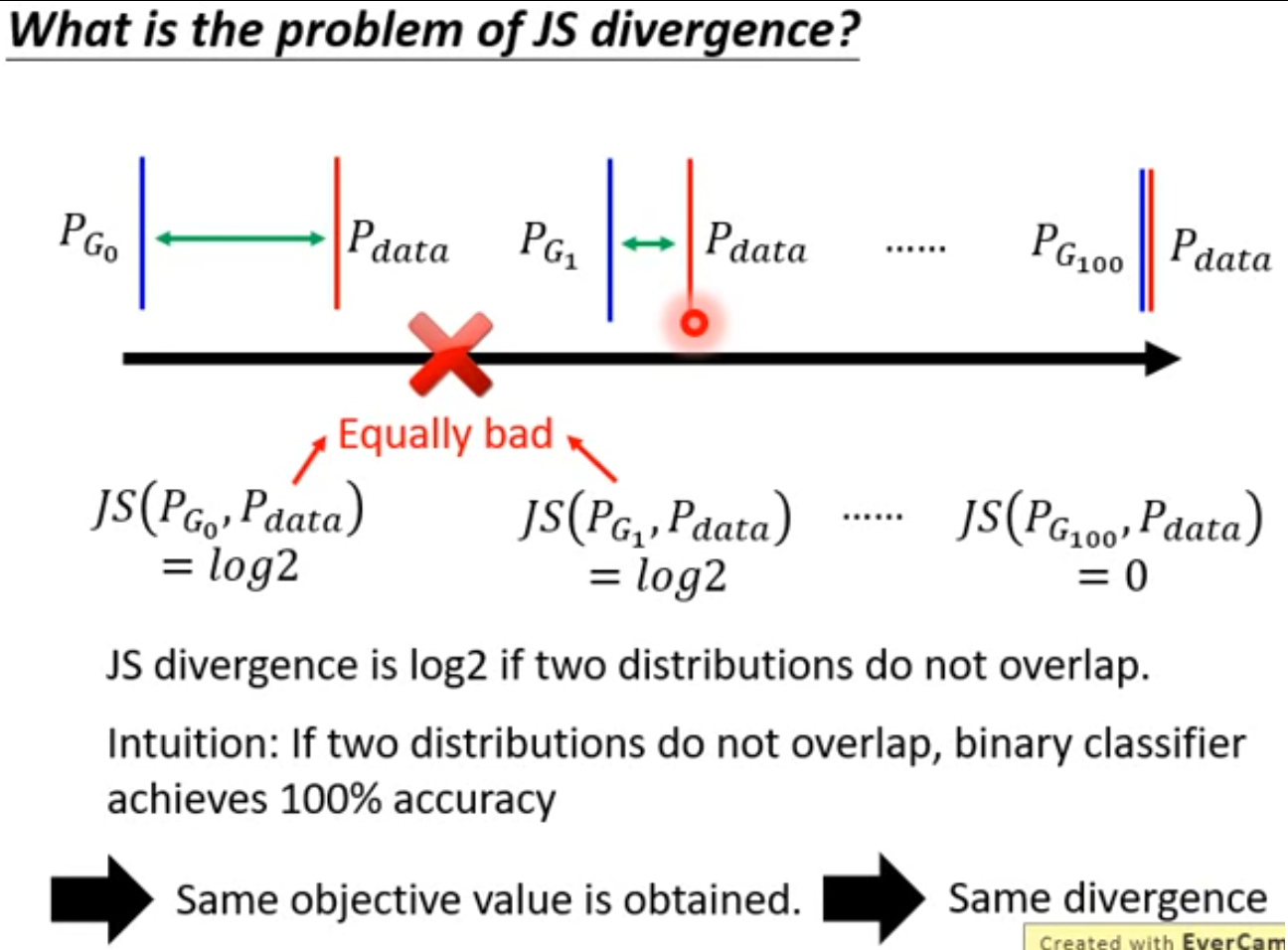 Tips for improving GAN. energybased… by dragon what is GAN Medium