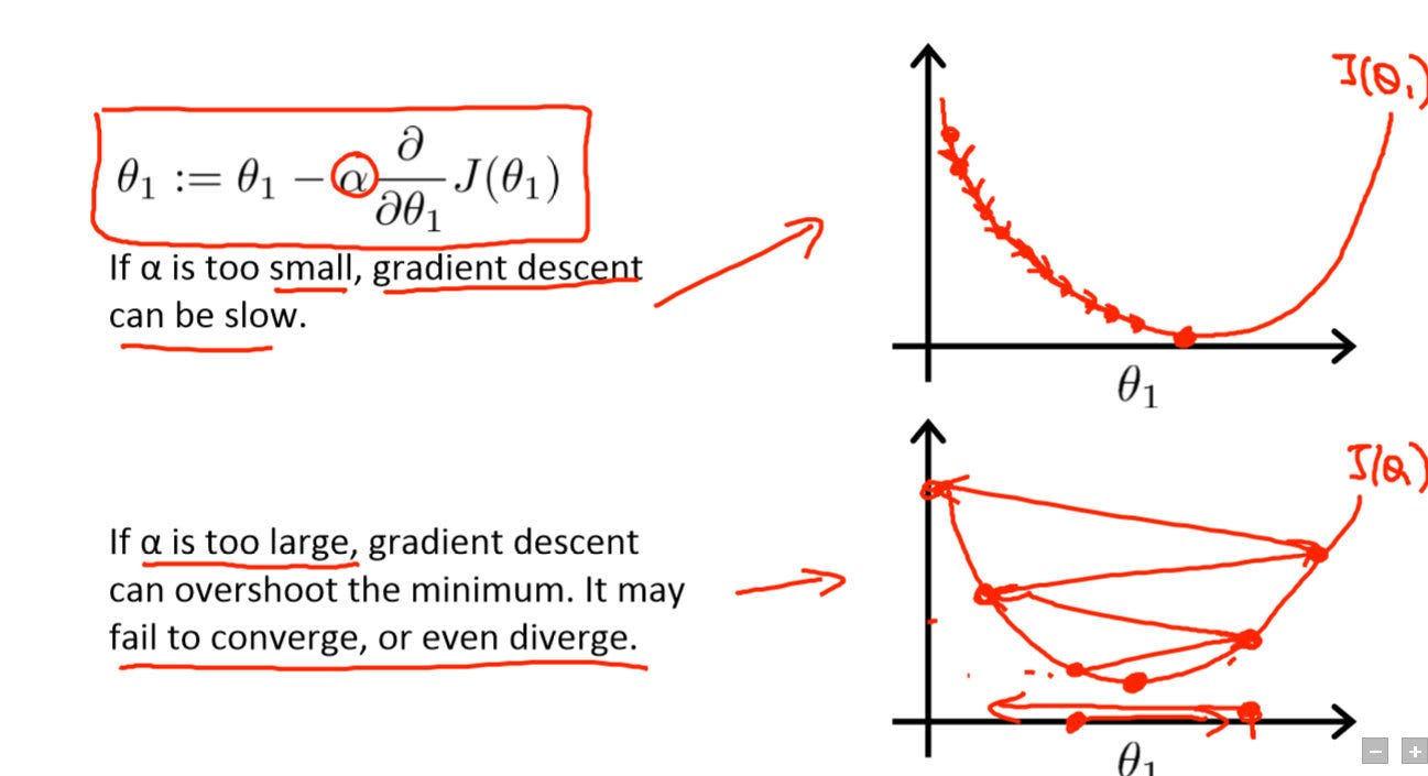 estimating-an-optimal-learning-rate-for-a-deep-neural-network-by