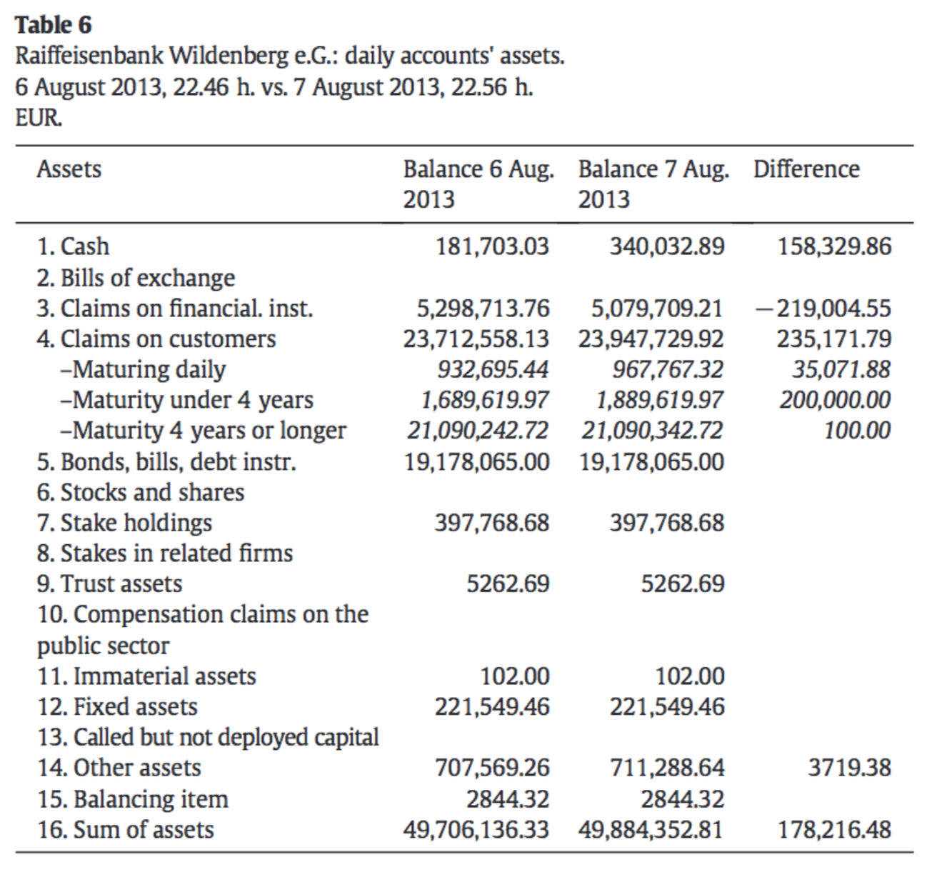 Money  start in the fiat system  a balance sheet  