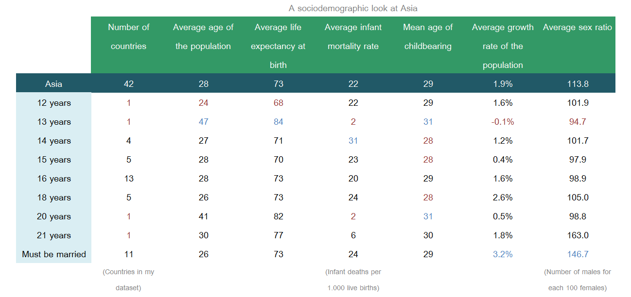 Age Of Consent In California Chart