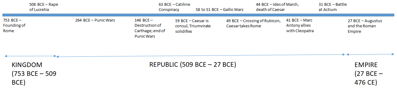 Understanding The Roman Republic The Prelude To An Empire By Cher Yi Tan Medium Understanding The Roman Republic The Prelude To An Empire By Cher Yi Tan Medium