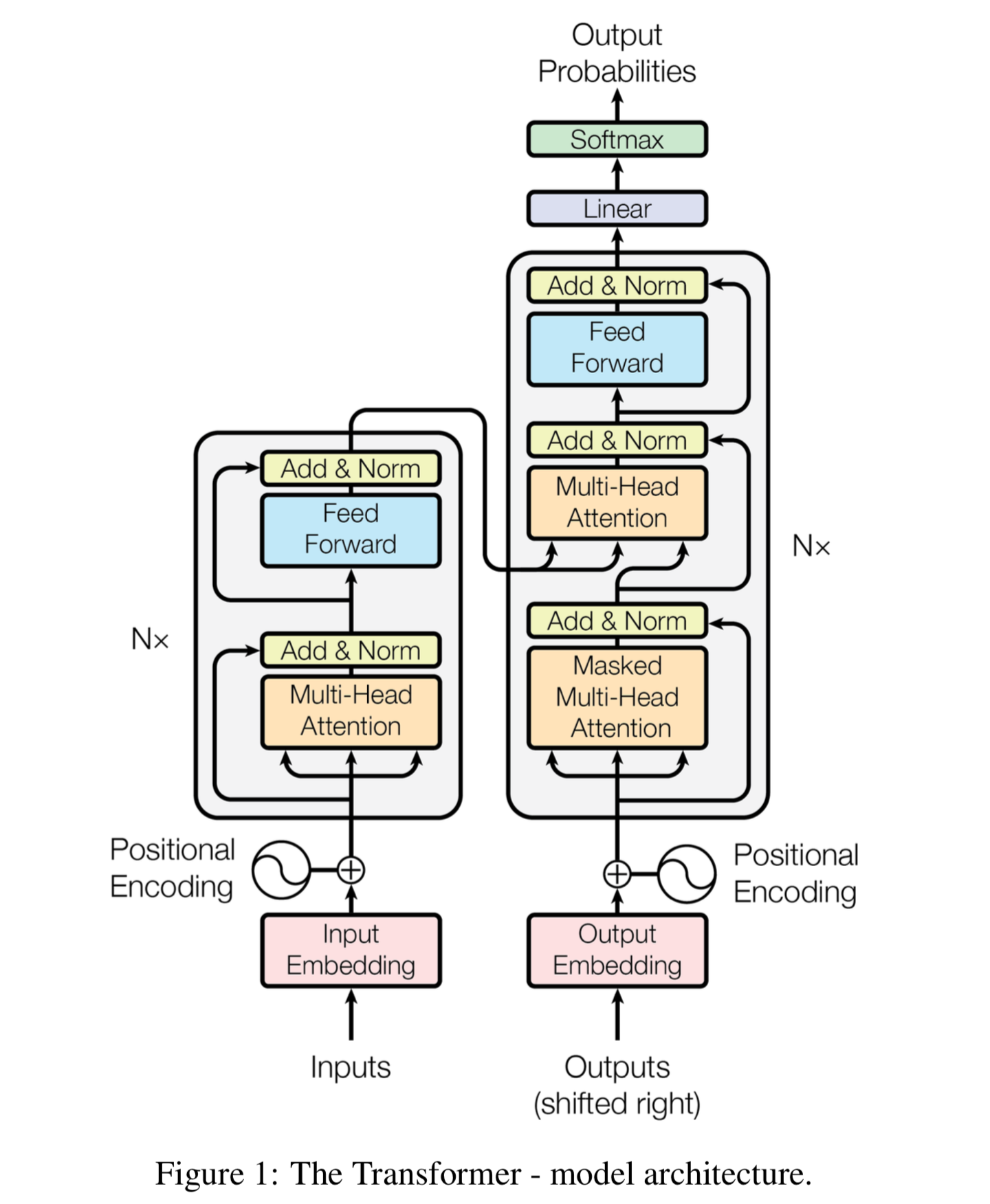 BERT Architecture