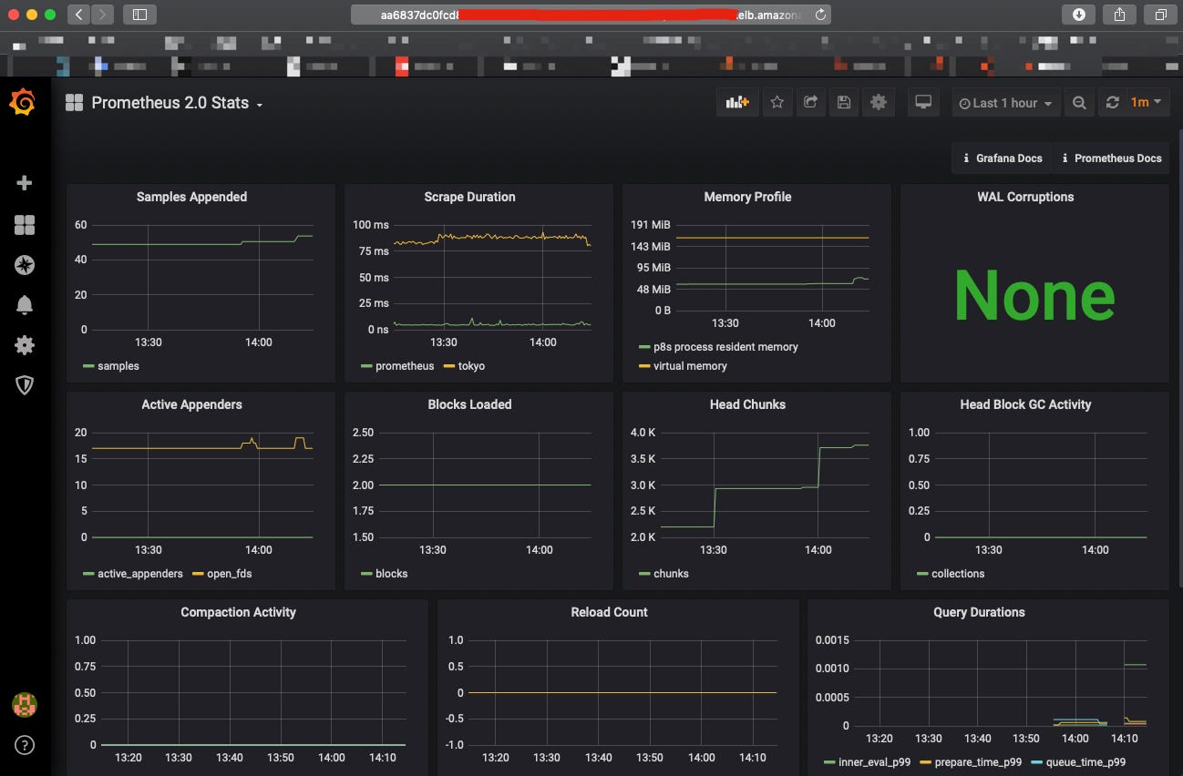 K8S — PV, PVC and ConfigMap for Prometheus and Grafana by YstIT Medium