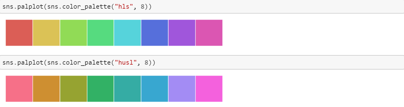 Data Visualization With Python And Seaborn Part 3 Color Palettes By Random Nerd Medium