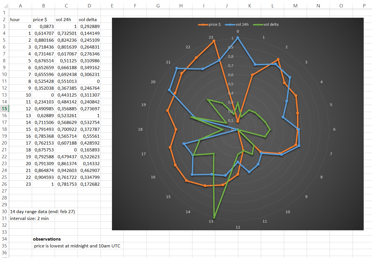 bitcoin buy and sell data bitcoin buy and sell data
