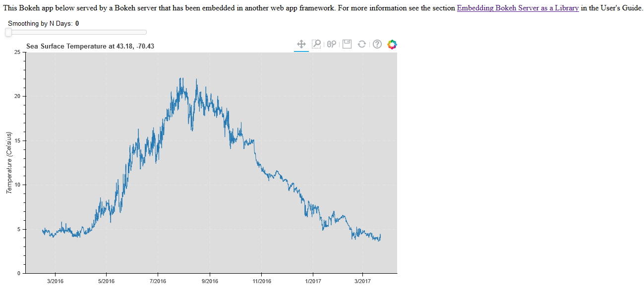 My Experience with Flask and Bokeh plus a small tutorial (kinda) by Nicholas Marey Medium