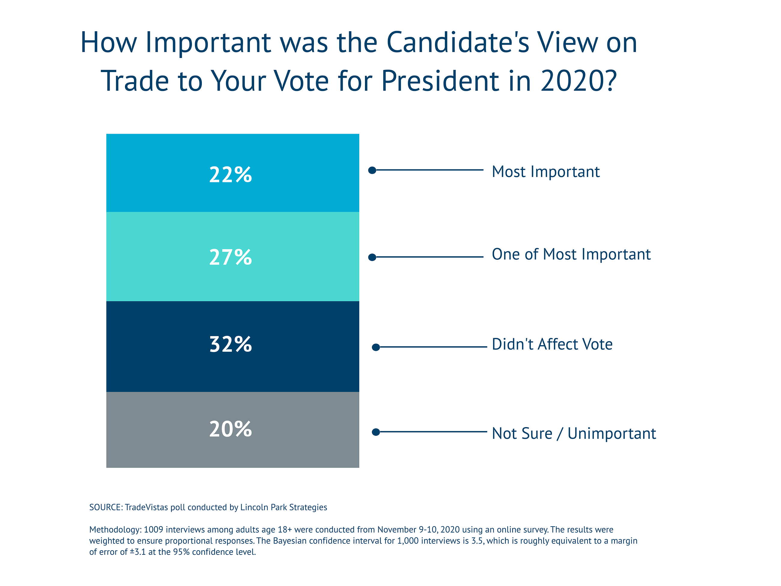 Trump S Lasting Mark On Americans Views Of Trade By Anne Kim Medium