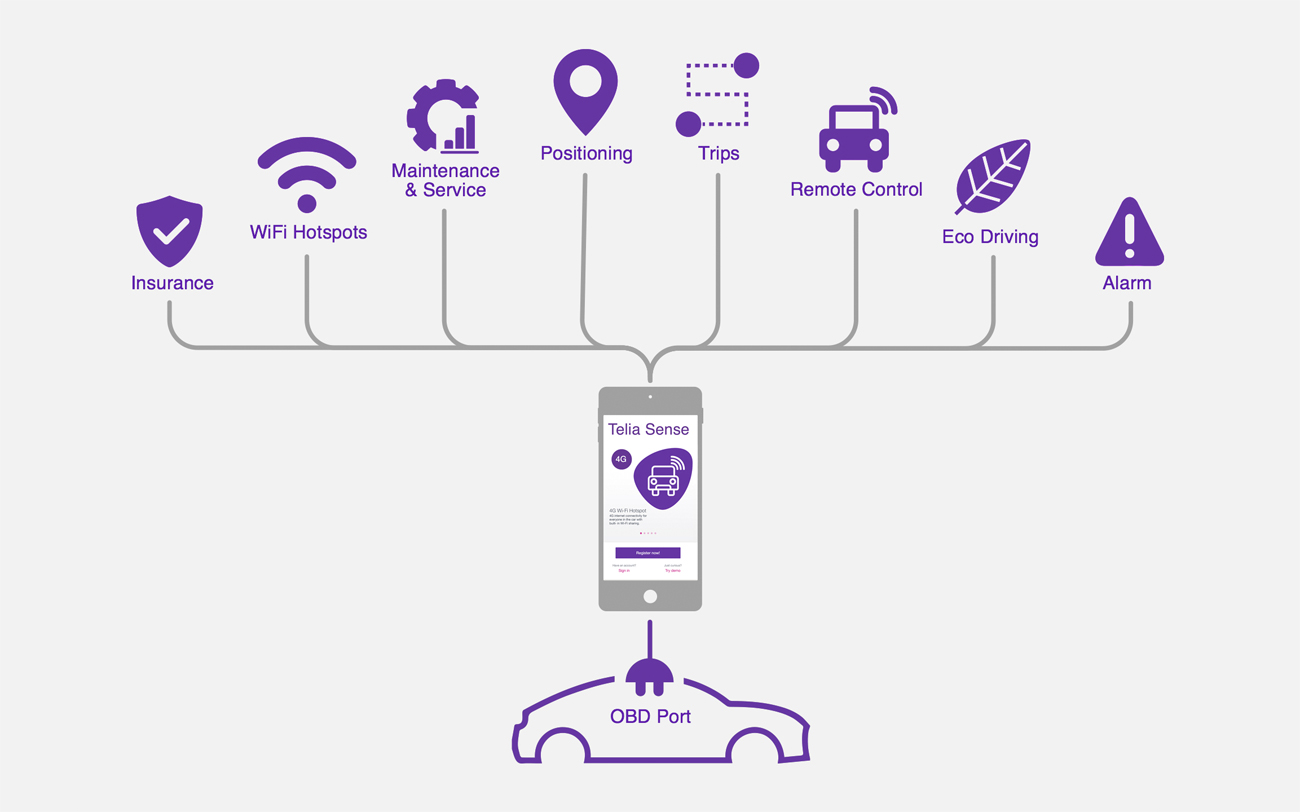 Why cars needs WiFi hotspots?. The is everywhere. We are