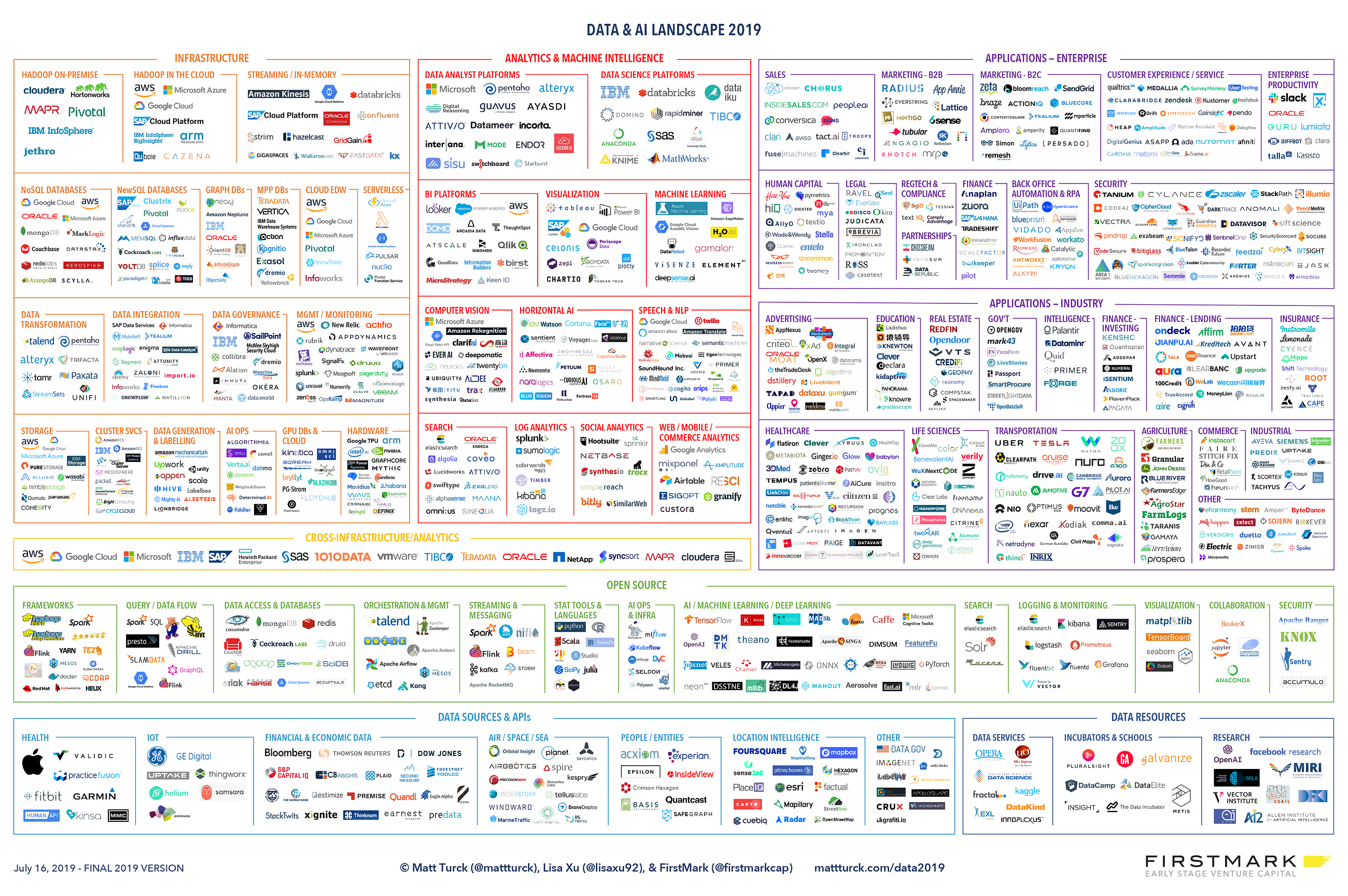 ML Tools: The Most Useful Machine Learning Tools 2020 | Experfy Insights
