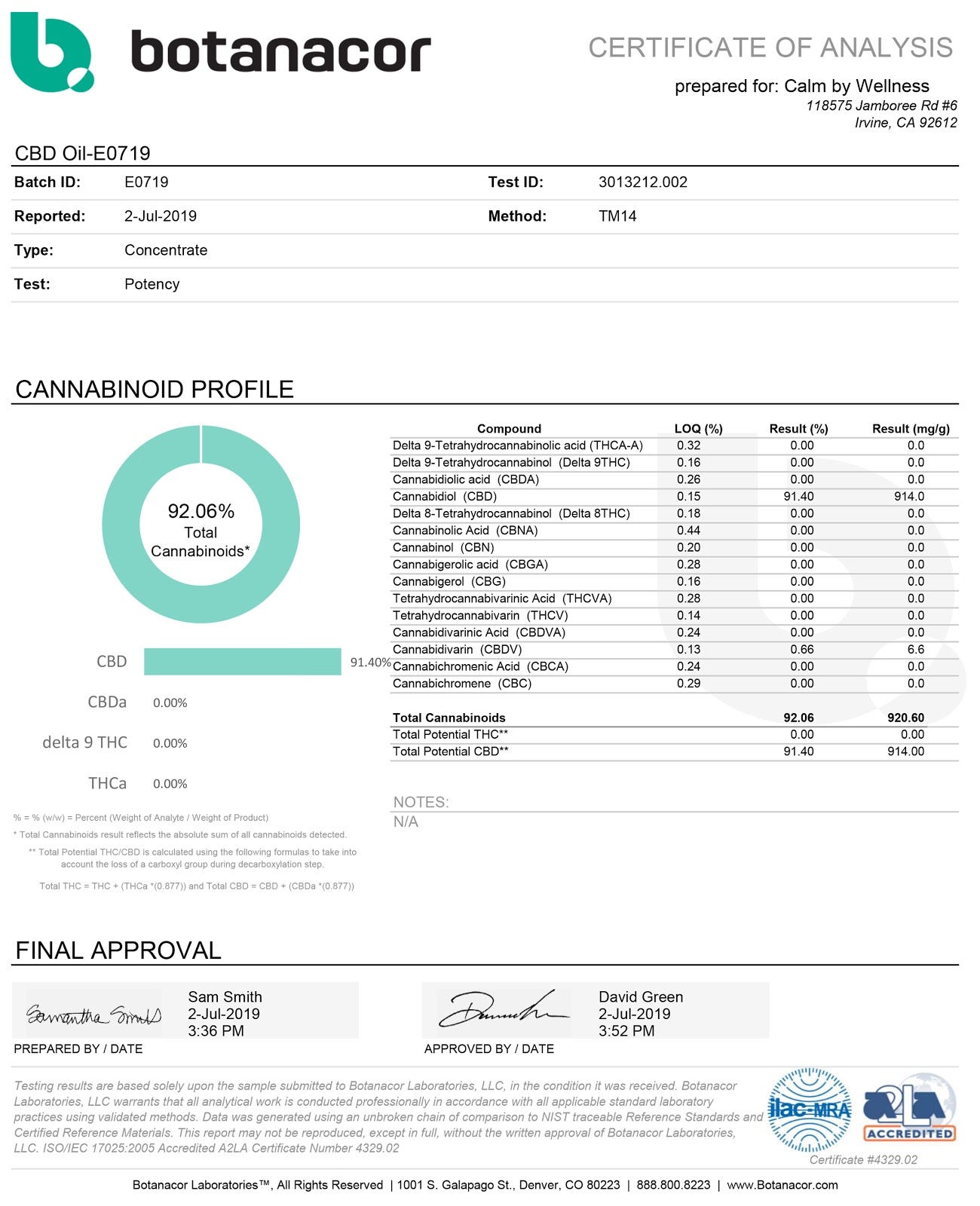 The Complete Guide to CBD COA (Certificate Of Analysis) by Alphagreen