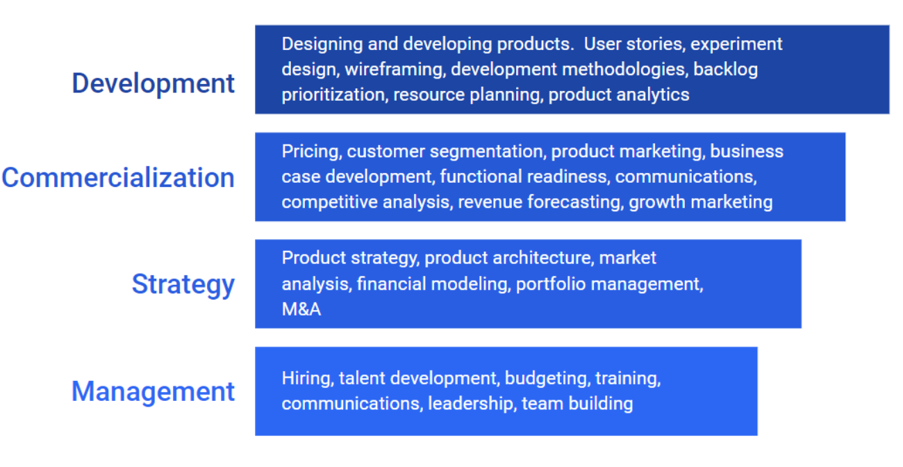 15 Must Read Books For Product Leaders By Jason Lynn Medium