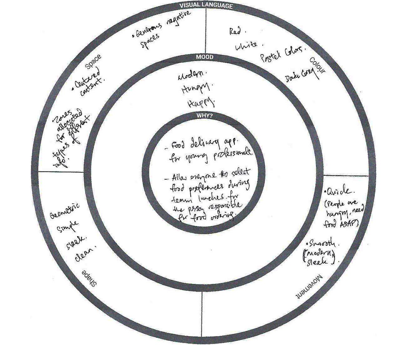 Design An App Computing Worksheet It Resource Twinkl