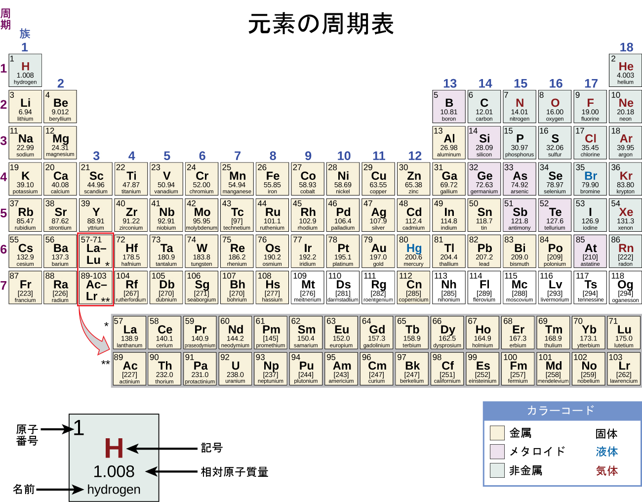 生物学 第2版 第2章 生命の化学的な基盤 Japanese Translation Of Biology 2e By Better Late Than Never Medium 生物学 第2版 第2章 生命の化学的な基盤 Japanese Translation Of Biology 2e By Better Late Than Never Medium