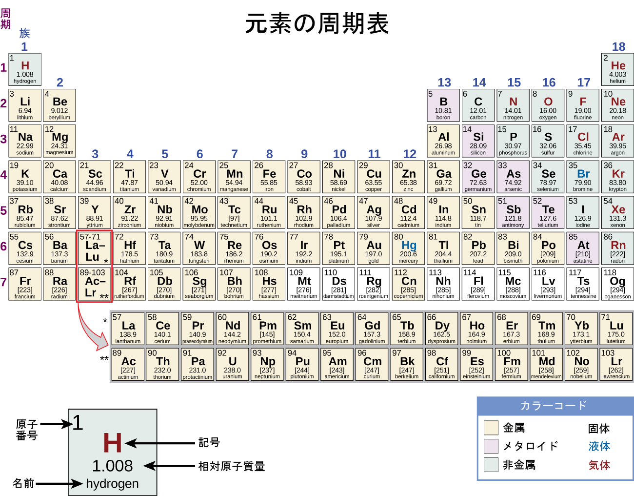 生物学 第2版 第2章 生命の化学的な基盤 Japanese Translation Of Biology 2e By Better Late Than Never Medium