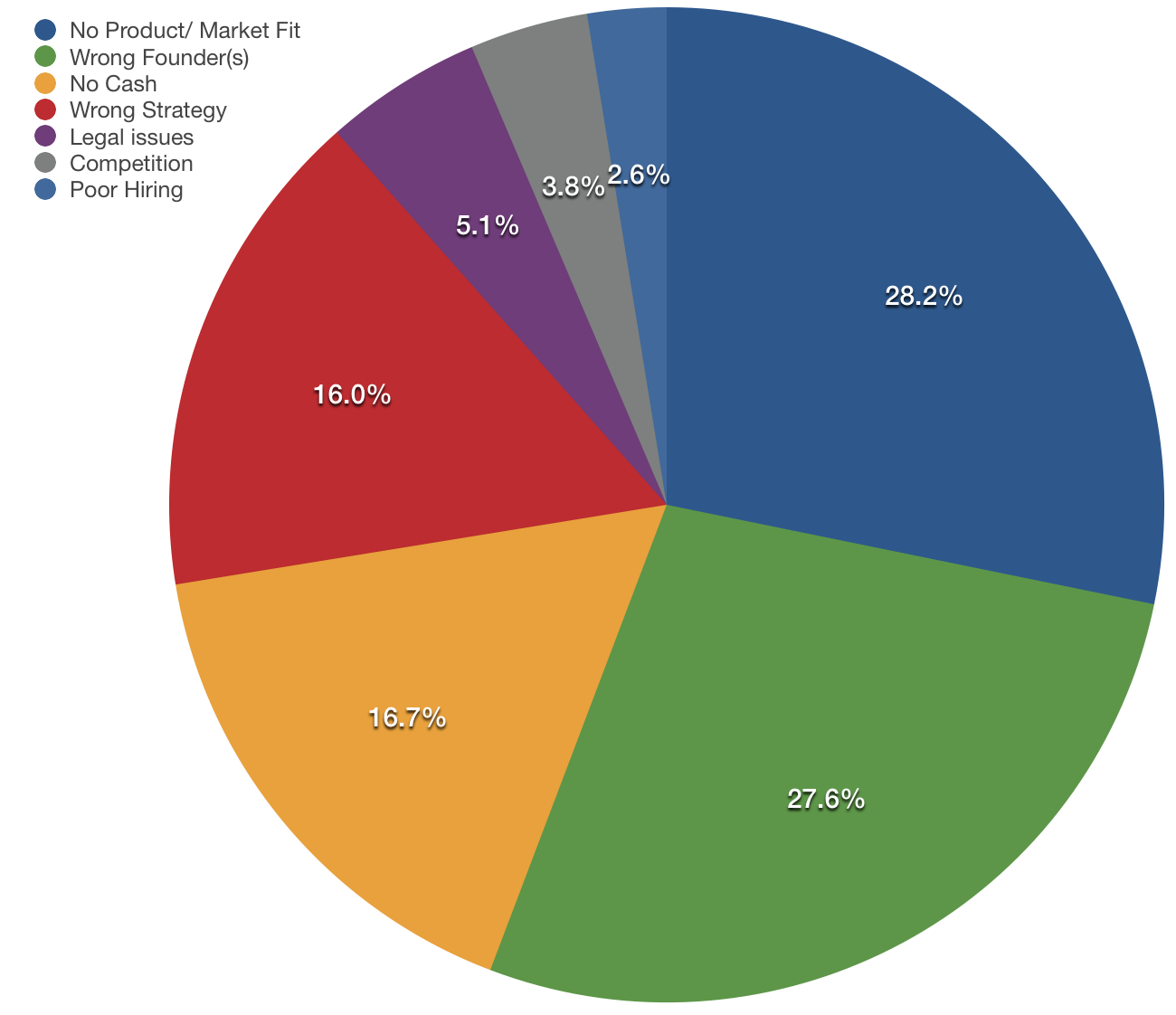what are the most common natural causes of death