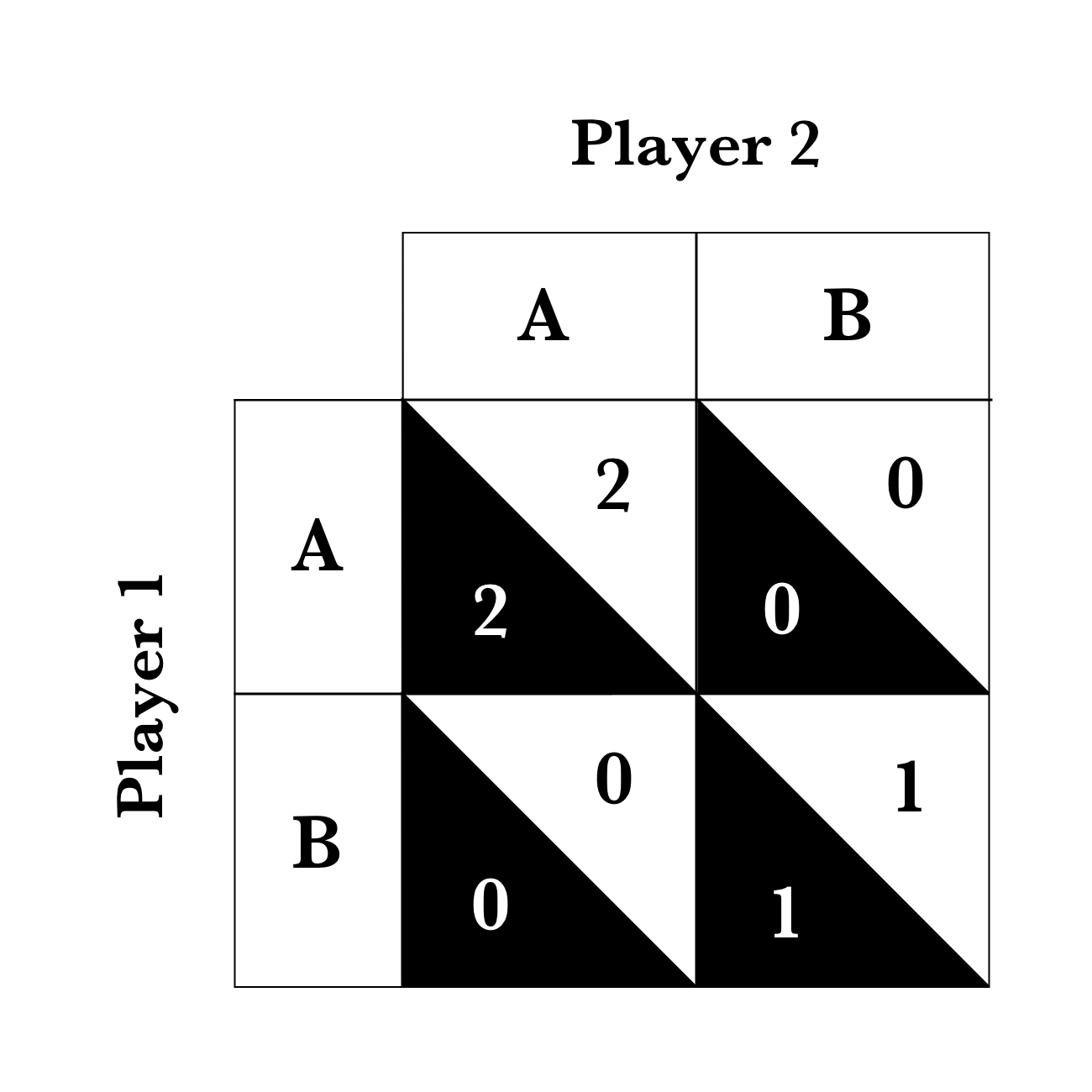 the-nash-equilibrium-explained-a-strategy-profile-is-a-nash-by